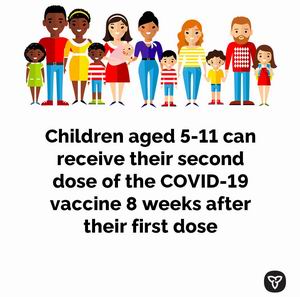 Children ages 5 - 11 are eligible for a 2nd dose 8 weeks after their first dose.